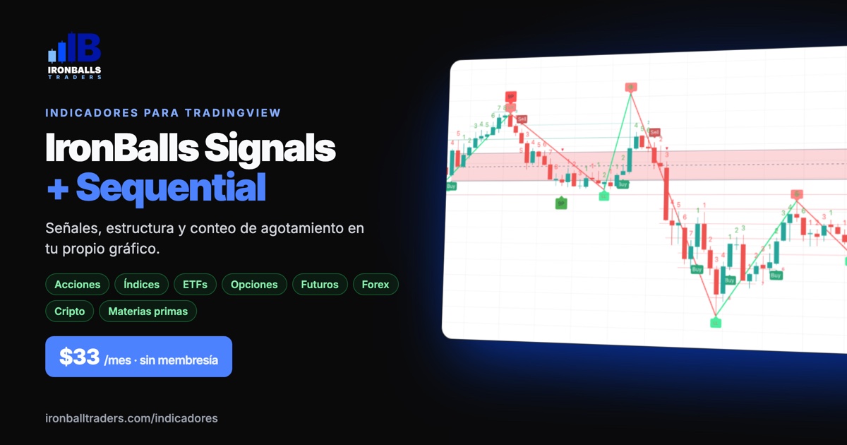 Indicadores IronBalls para TradingView